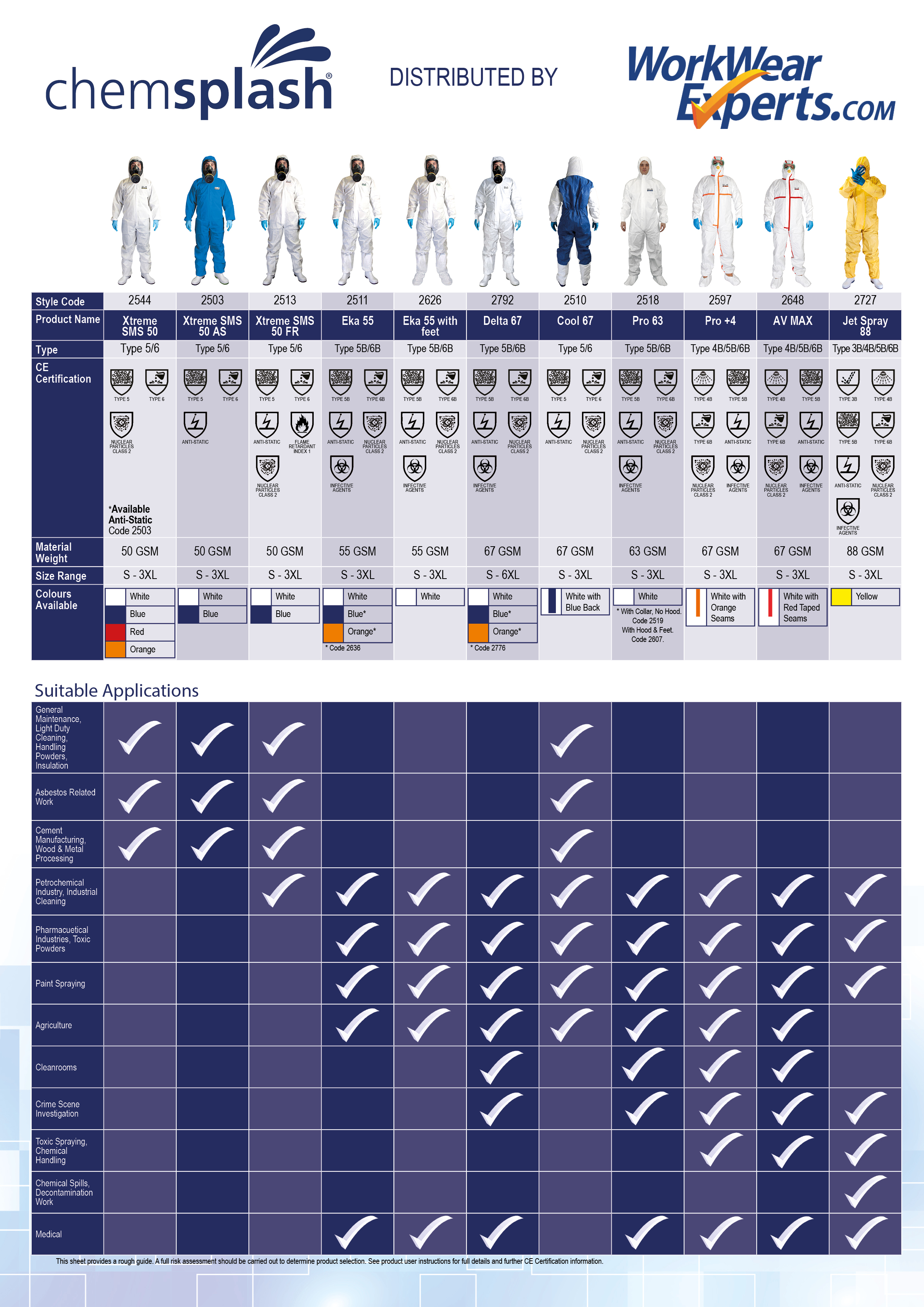 Chemsplash Disposable Coveralls Guide Infographic